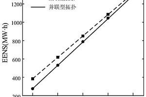 光伏直流升压汇集系统可靠性评估及灵敏度分析方法