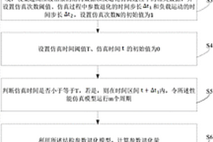 基于退化仿真算法的超高压液相泵可靠性分析方法