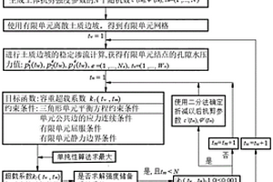 随机渗流场作用下的土质边坡可靠度分析下限法