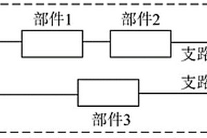 基于有向图逻辑模型和蒙特卡洛模拟的系统地震易损性分析方法