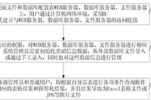 西部高等教育资源配置与分析系统及方法