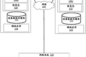 经由对应用操作请求的分析来恢复应用功能