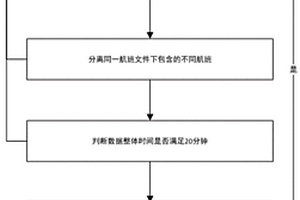 RVSM运行偏差事件分析获取方法及系统