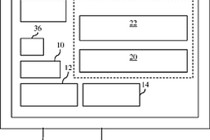 用于系统级故障的根本原因分析和质量监控的方法和系统