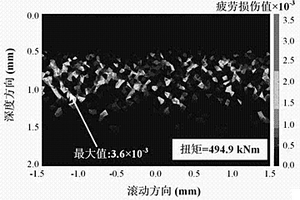 考虑晶体微结构力学的齿轮接触疲劳分析方法
