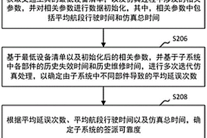 交通工具的签派可靠度分析方法、装置和计算机设备
