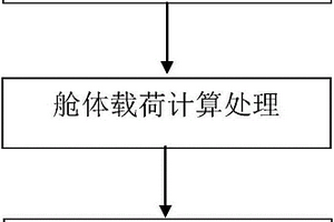 隧道施工救生舱舱体强度有限元模拟分析方法