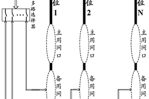 背板、分析报文的方法和装置、实现通信的方法和装置