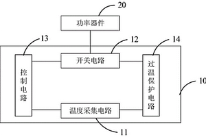 功率器件控制保护电路及样本分析装置