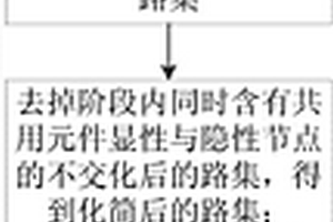 基于累积损伤模型的多阶段系统可靠性分析路集组合方法