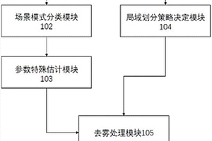 基于去雾AI图像分析系统和快速响应门禁控制方法