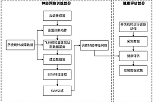 基于子信号趋势分析的六自由平台电动缸健康评估方法