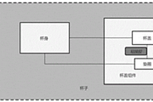 基于DFMEA的接口功能关系分析方法、装置及应用