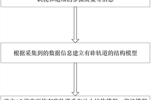 有砟轨道垂向动力结构仿真分析方法