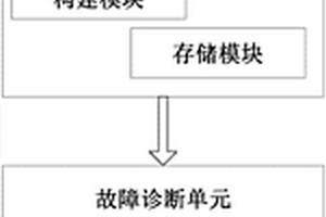 基于有限元分析方法的有砟轨道仿真维修系统