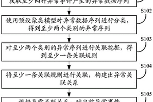异常分析方法、装置及存储介质