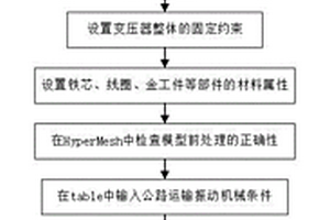 公路运输工况下的干式变压器机械振动仿真分析方法