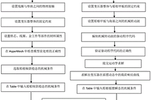 海洋运输工况下的干式变压器机械振动仿真分析方法