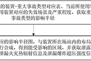 LNG储罐泄露的定量模拟分析实现方法