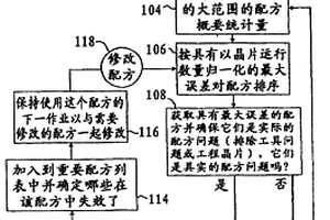 计量工具的误差记录分析方法和系统