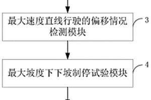 场车综合检测仪、检测系统及检测方法
