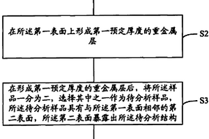 制备失效分析样品的方法