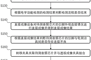 音频芯片的检测方法及检测设备