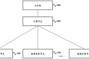 用于检测电梯制动器制动性能的动态检测系统及方法