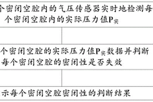 幕墙结构密封性检测系统及检测方法