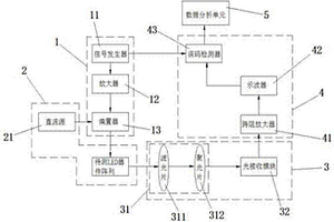 LED器件性能退化的检测方法及检测系统