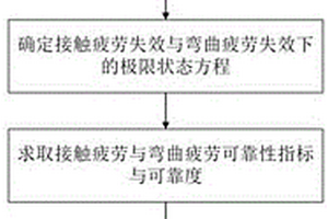考虑强度退化和失效模式的齿轮可靠性分析方法