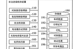 非法连接检测装置、非法连接检测系统及非法连接检测方法