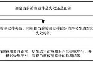 检测方法、装置、检测设备、电子设备及可读存储介质
