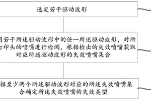 打印头的喷嘴检测方法、检测装置以及存储介质