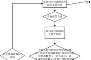 基于检测器故障检测的交通信号控制方法