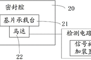 马达的检测装置及检测马达性能的方法