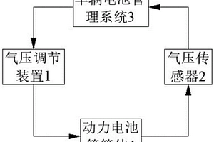 动力电池箱箱体防护能力检测装置及其检测方法