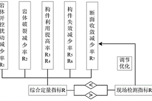 基于微震监测的地下工程岩体锚注效果的检测方法
