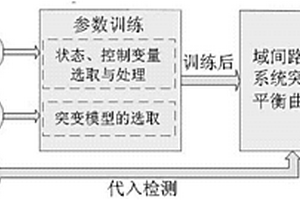 基于突变平衡态理论的BGP‑LDoS攻击检测方法