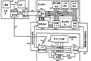测试和故障检查基于微处理器的电子系统的存贮器仿真方法和系统