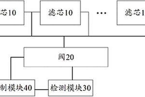 净水机滤芯寿命的检测装置及其检测方法