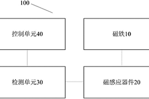 洗衣机及其控制方法、撞桶检测装置、撞桶检测方法