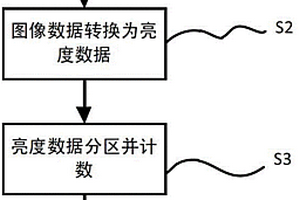 滑动门装置的防夹检测方法及检测装置