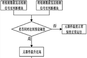 防止空调器件温升过高检测系统、检测控制方法、空调器