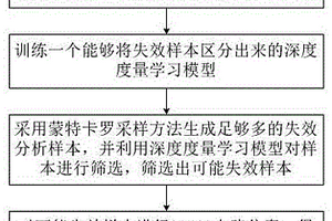 基于深度度量学习的EDA电路失效分析方法