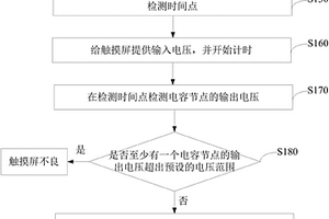 电容式触摸屏的检测方法及检测装置
