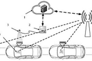 汽车远程控制功能下线检测系统及检测方法