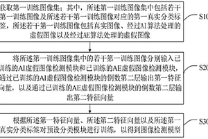 图像检测模型的生成方法、检测方法、终端及存储介质