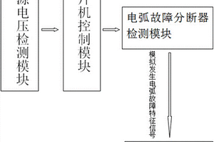 电弧故障分断器检测装置及其检测方法