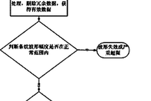 光干涉气体检测装置的气体浓度数值超限检测方法